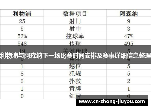 利物浦与阿森纳下一场比赛时间安排及赛事详细信息整理