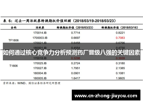 如何通过核心竞争力分析预测药厂晋级八强的关键因素
