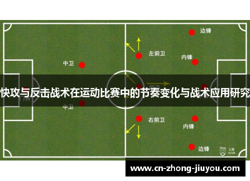 快攻与反击战术在运动比赛中的节奏变化与战术应用研究 快攻与反击战术在运动比赛中的节奏变化与战术应用研究