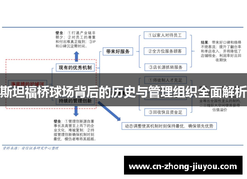 斯坦福桥球场背后的历史与管理组织全面解析