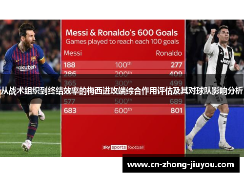 从战术组织到终结效率的梅西进攻端综合作用评估及其对球队影响分析 从战术组织到终结效率的梅西进攻端综合作用评估及其对球队影响分析