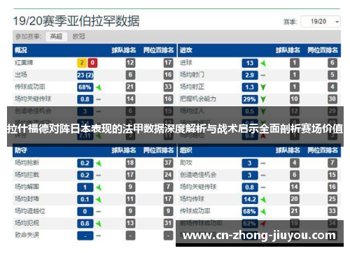 拉什福德对阵日本表现的法甲数据深度解析与战术启示全面剖析赛场价值