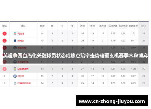 英超争四白热化关键球员状态成焦点赔率走势暗藏玄机赛季末段博弈