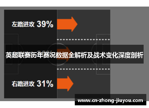 英超联赛历年赛况数据全解析及战术变化深度剖析
