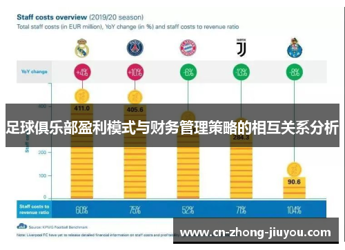 足球俱乐部盈利模式与财务管理策略的相互关系分析