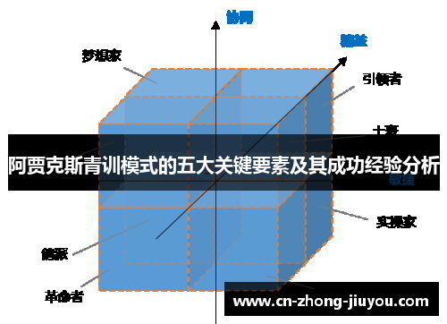 阿贾克斯青训模式的五大关键要素及其成功经验分析 阿贾克斯青训模式的五大关键要素及其成功经验分析