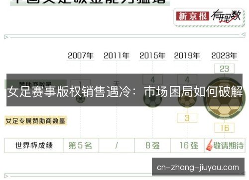 女足赛事版权销售遇冷：市场困局如何破解