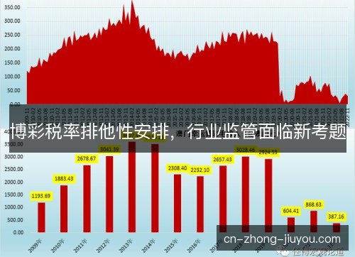 博彩税率排他性安排,行业监管面临新考题 博彩税率排他性安排,行业监管面临新考题